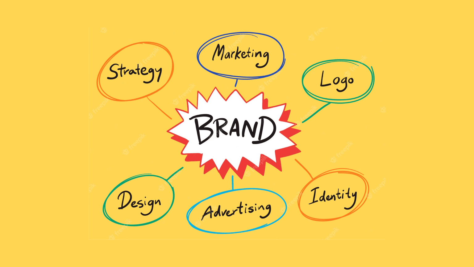 Crafting a strong brand strategy: 14 rules for success